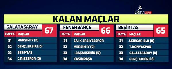 Iste Fenerbahce Ve Besiktas In Kalan Maclari